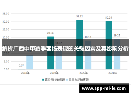 解析广西中甲赛季客场表现的关键因素及其影响分析