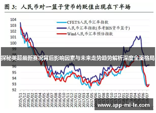 探秘英超最新赛况背后影响因素与未来走势趋势解析深度全面格局